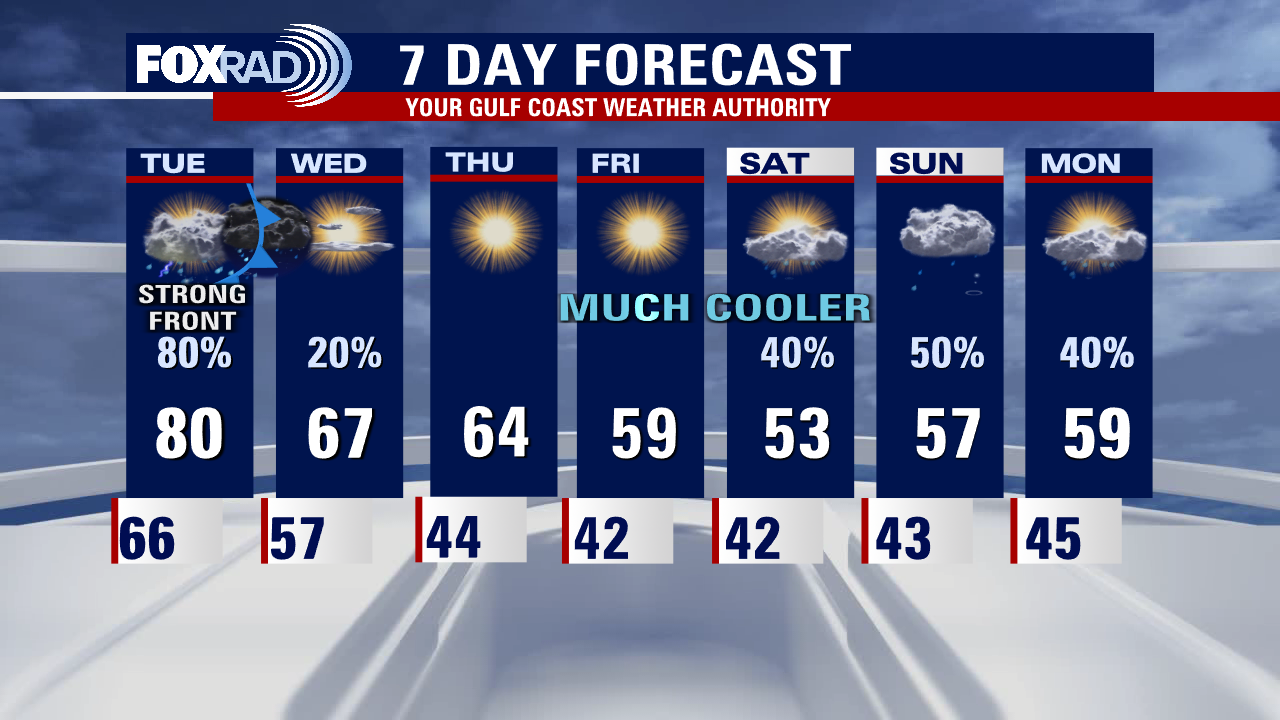 Monday evening weather forecast with Meteorologist Remeisha Shade