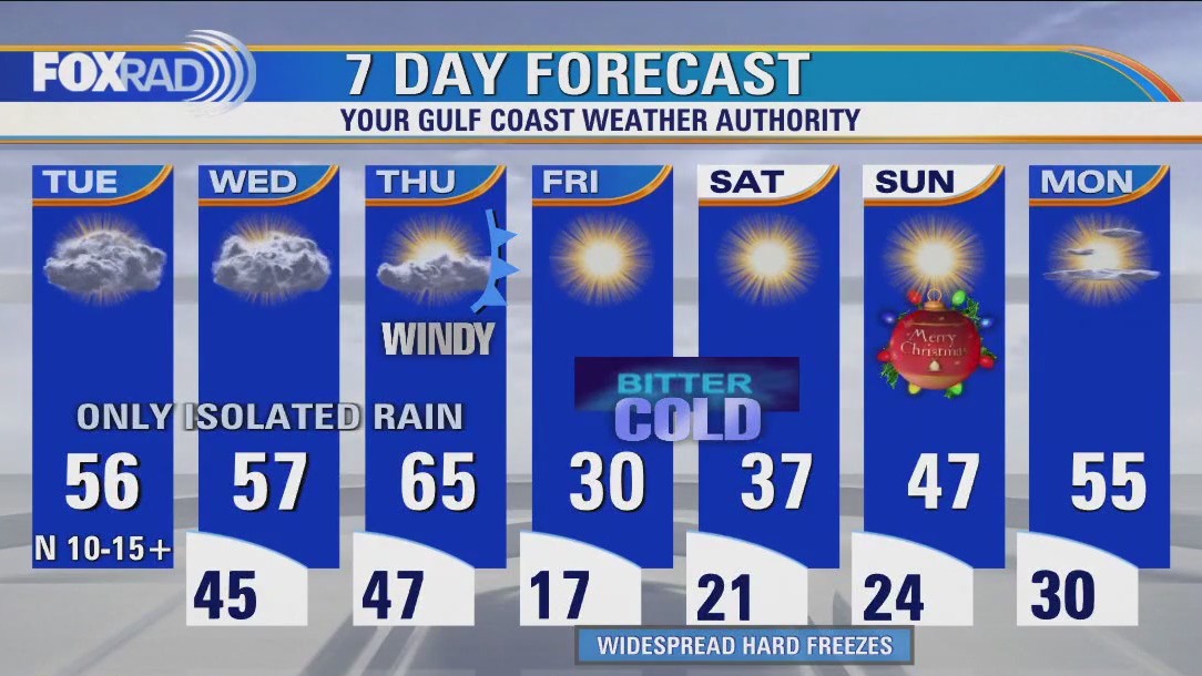 Light drizzle Tuesday morning; cloudy, cool and quiet afternoon