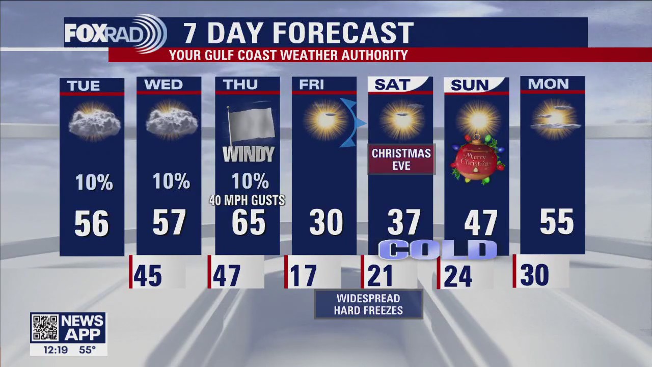 Tuesday afternoon weather forecast with Meteorologist Remeisha Shade