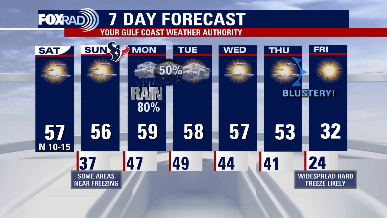 Saturday weather forecast with Meteorologist Lena Maria Arango