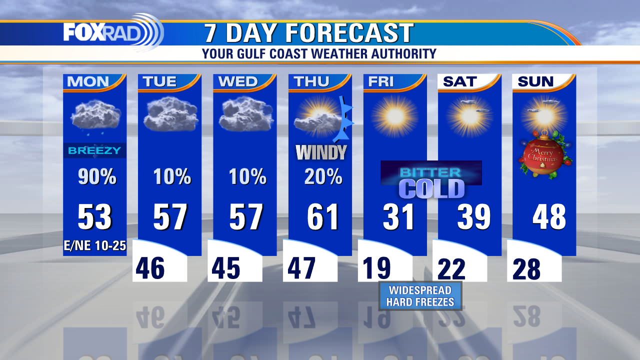 Rainy, chilly Monday