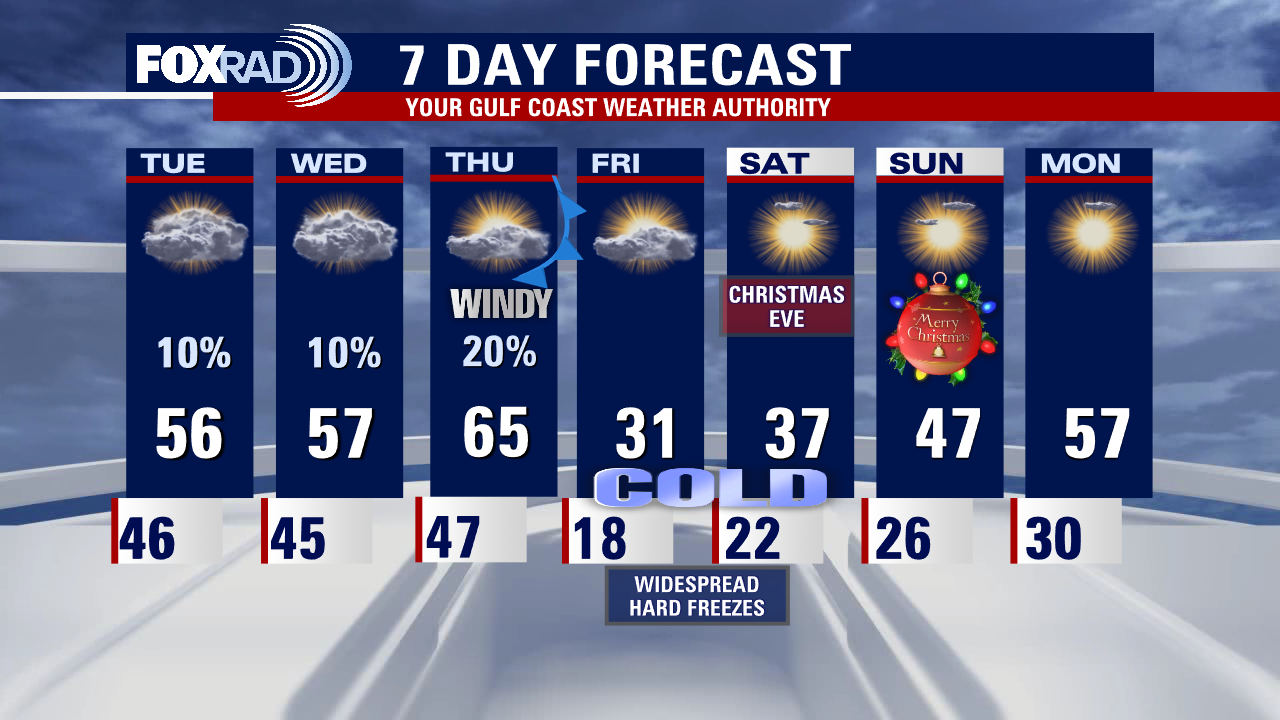 Huge changes are on the way this week leading up to the Christmas holiday this Sunday!