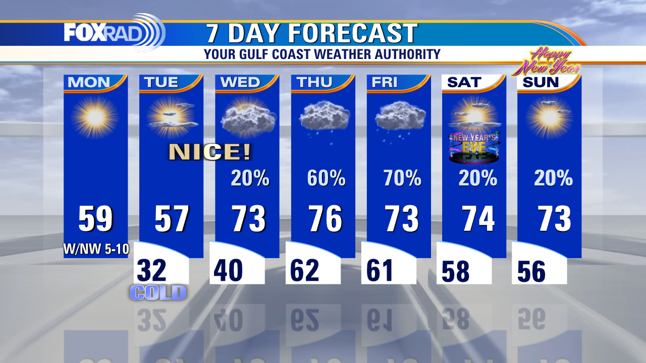 Monday morning weather forecast with Chief Meteorologist Mike Iscovitz
