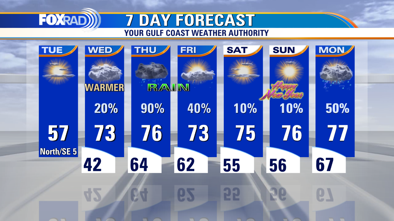 Tuesday morning weather forecast with Chief Meteorologist Mike Iscovitz