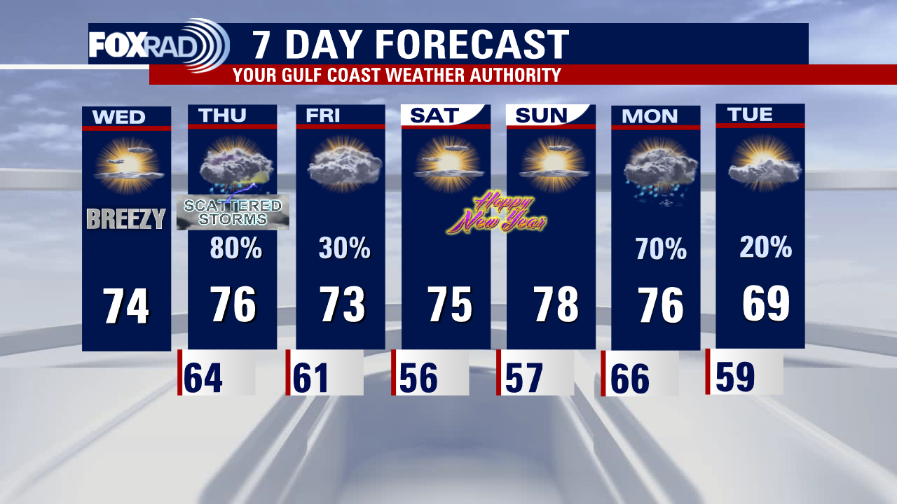 Wednesday afternoon weather forecast with Meteorologist Lena Maria Arango