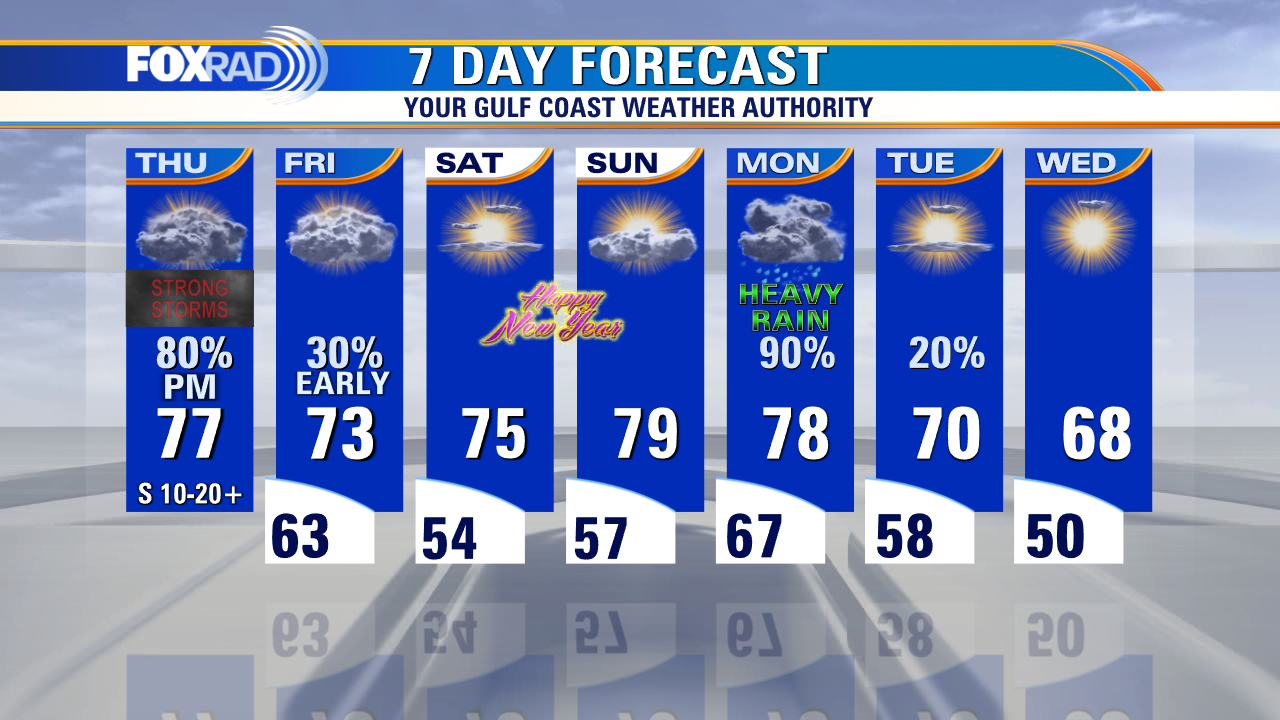 Thursday morning weather forecast with Meteorologist Lena Maria Arango