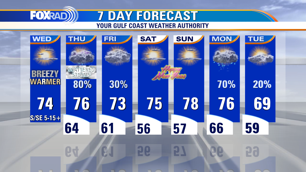 Wednesday morning weather forecast with Meteorologist Lena Maria