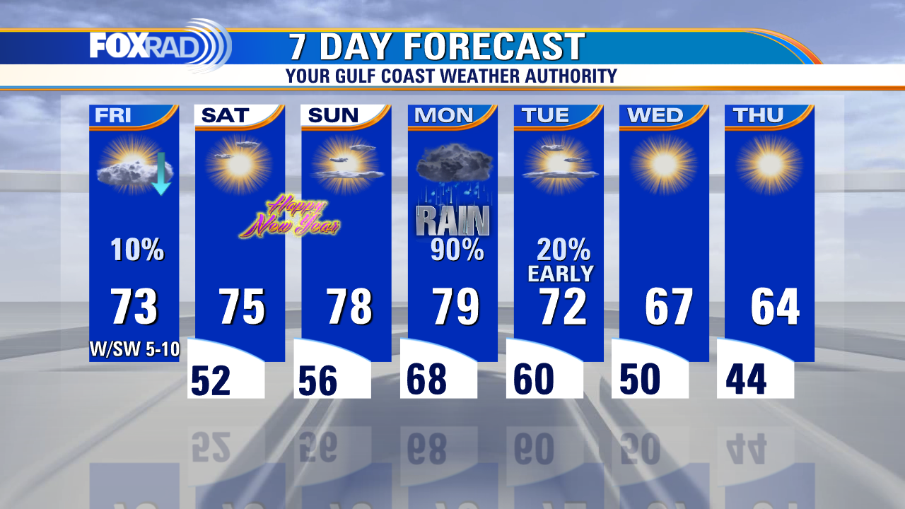 Friday morning weather forecast with Meteorologist Lena Maria Arango