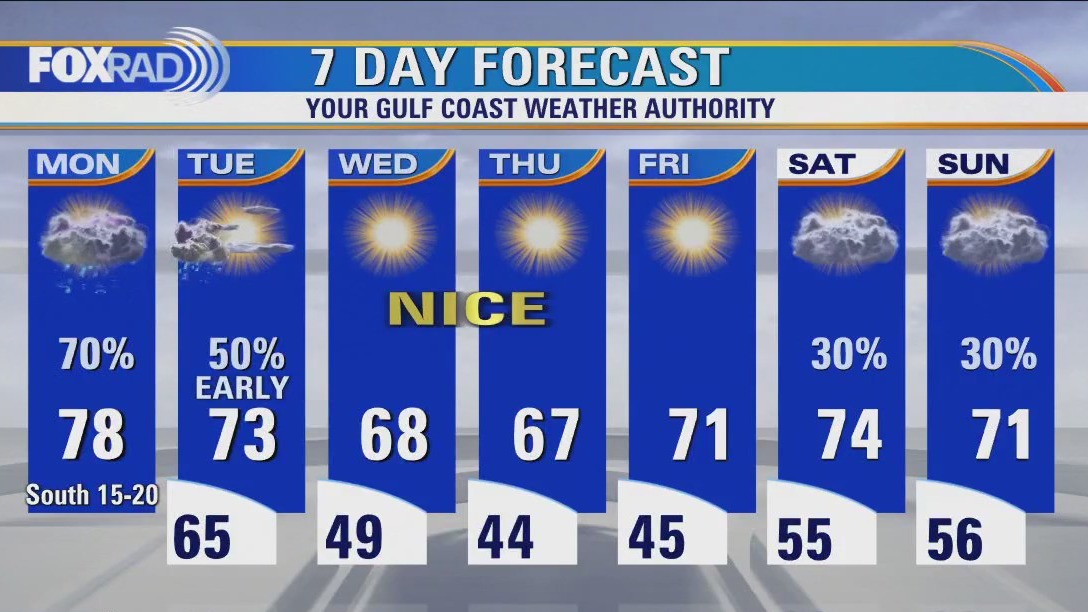 Chance for scattered strong storms on Monday