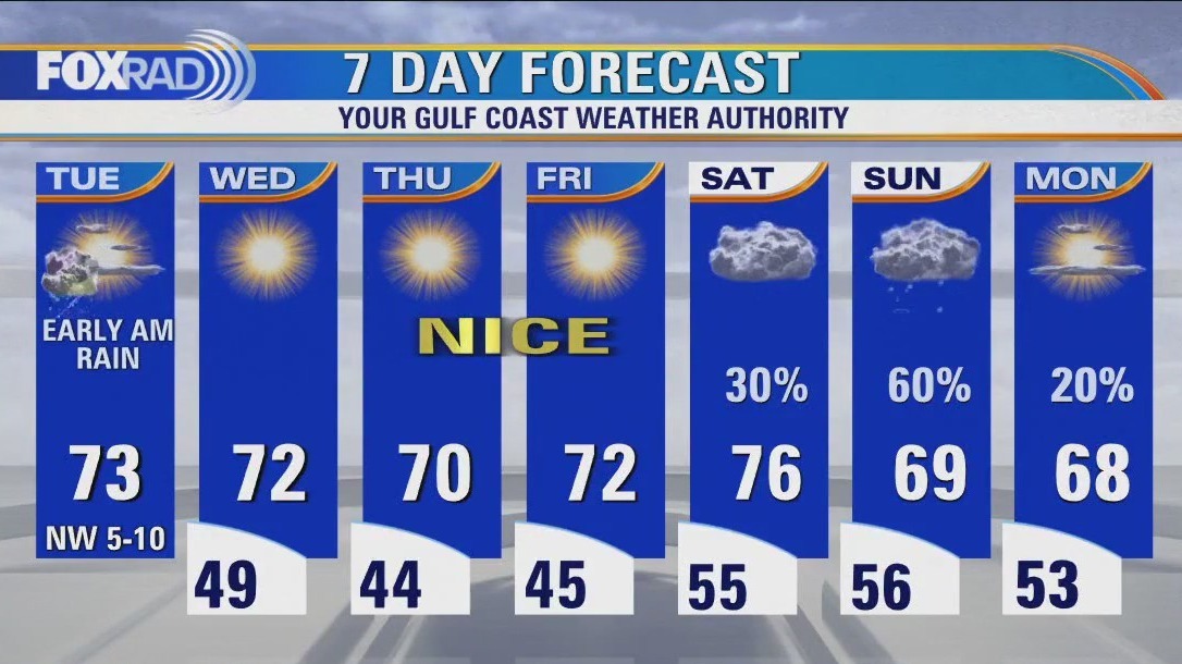 Early Tuesday morning line of rain, then gradual clearing
