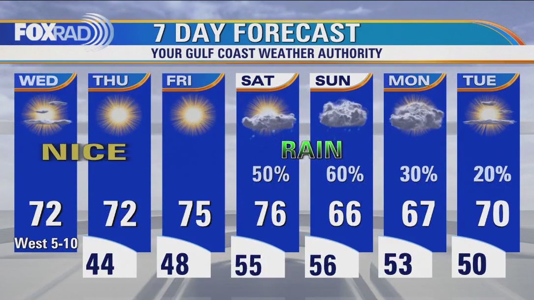 Chilly Wednesday morning, then mostly sunny and dry with highs in low 70s