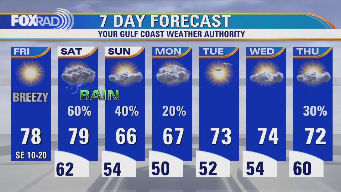 Houston weather: Cool start Friday, then breezy & warm this afternoon