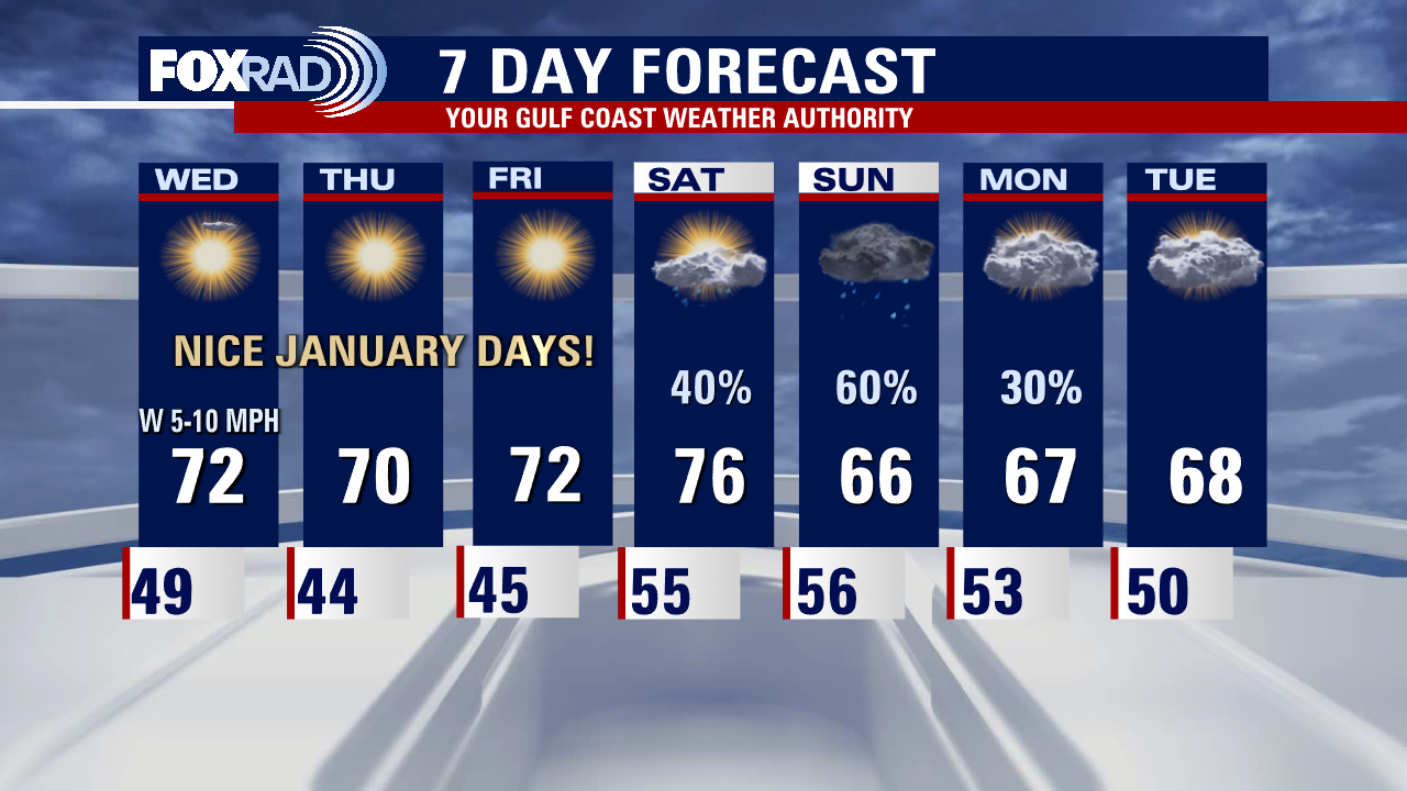 Tuesday evening weather forecast with Meteorologist Remeisha Shade