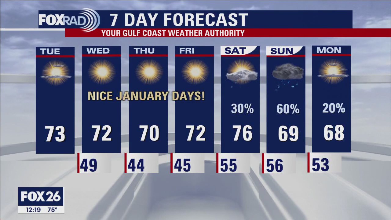 Tuesday afternoon weather forecast with Meteorologist John Dawson