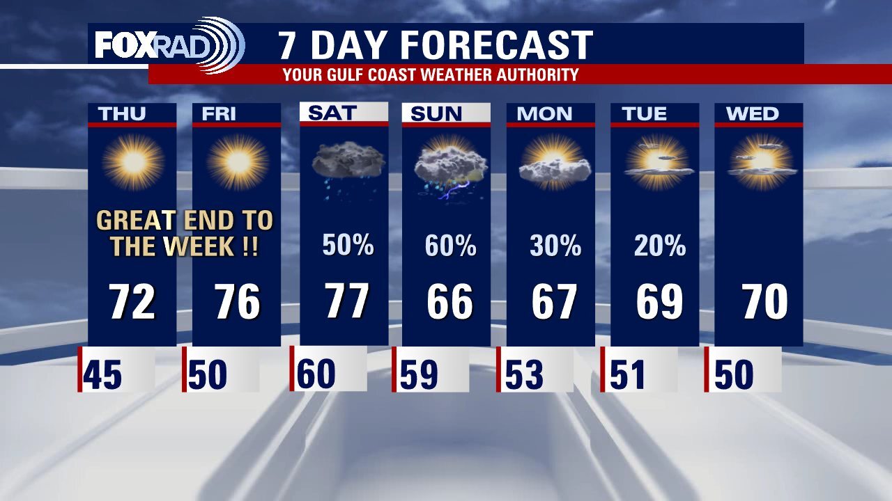 Wednesday evening weather forecast with Meteorologist John Dawson