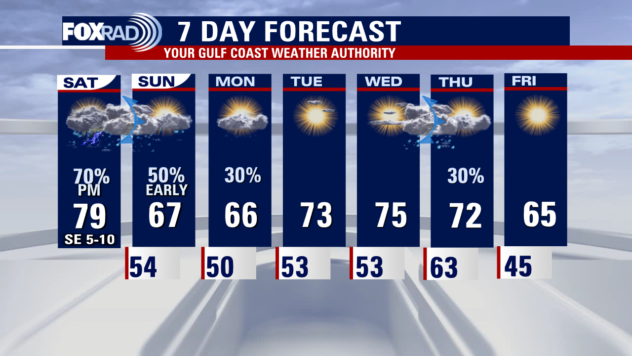 Saturday weather forecast with Meteorologist Lena Maria Arango