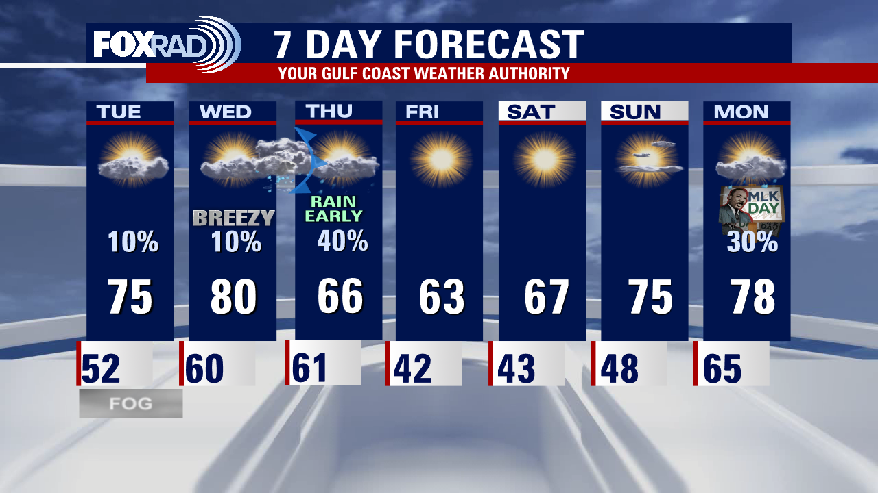 Monday evening weather forecast with Meteorologist Remeisha Shade