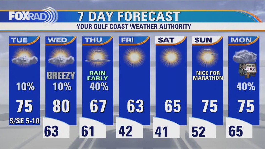Houston weather: Misty and foggy Tuesday morning, then partly cloudy and warmer