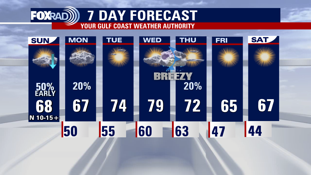 Sunday weather forecast with Meteorologist Lena Maria Arango