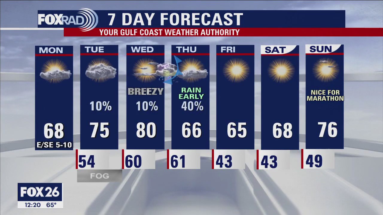 Monday afternoon weather forecast with Chief Meteorologist Mike Iscovitz