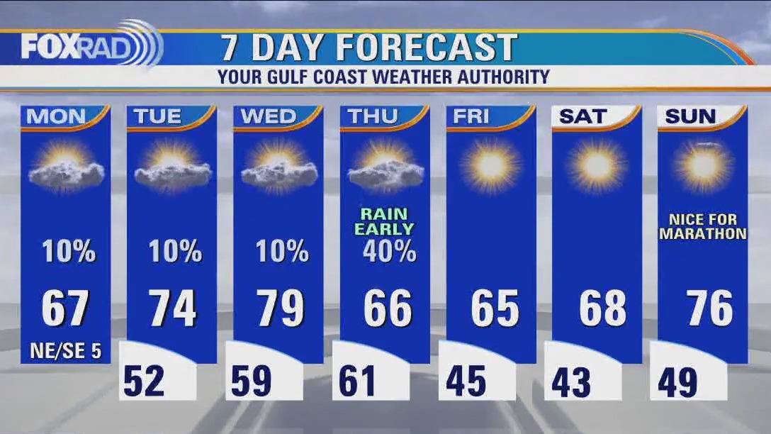Houston weather: Chilly Monday morning, then cool with a few light showers possible
