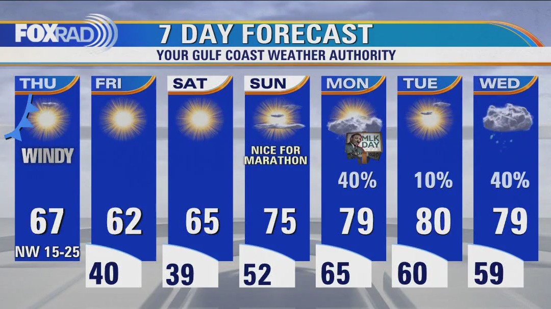 Houston weather: Mostly sunny, windy, cooler Thursday with afternoon highs in mid 60s