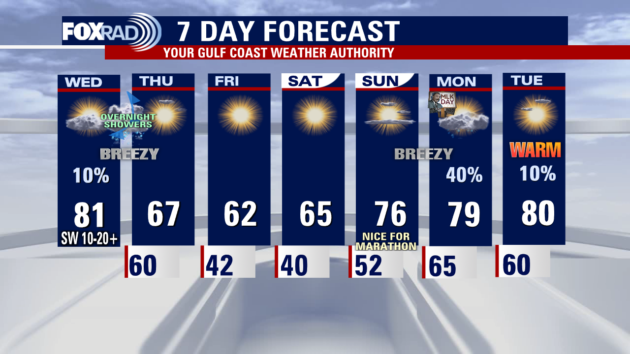 Wednesday afternoon weather forecast with Meteorologist Lena Maria