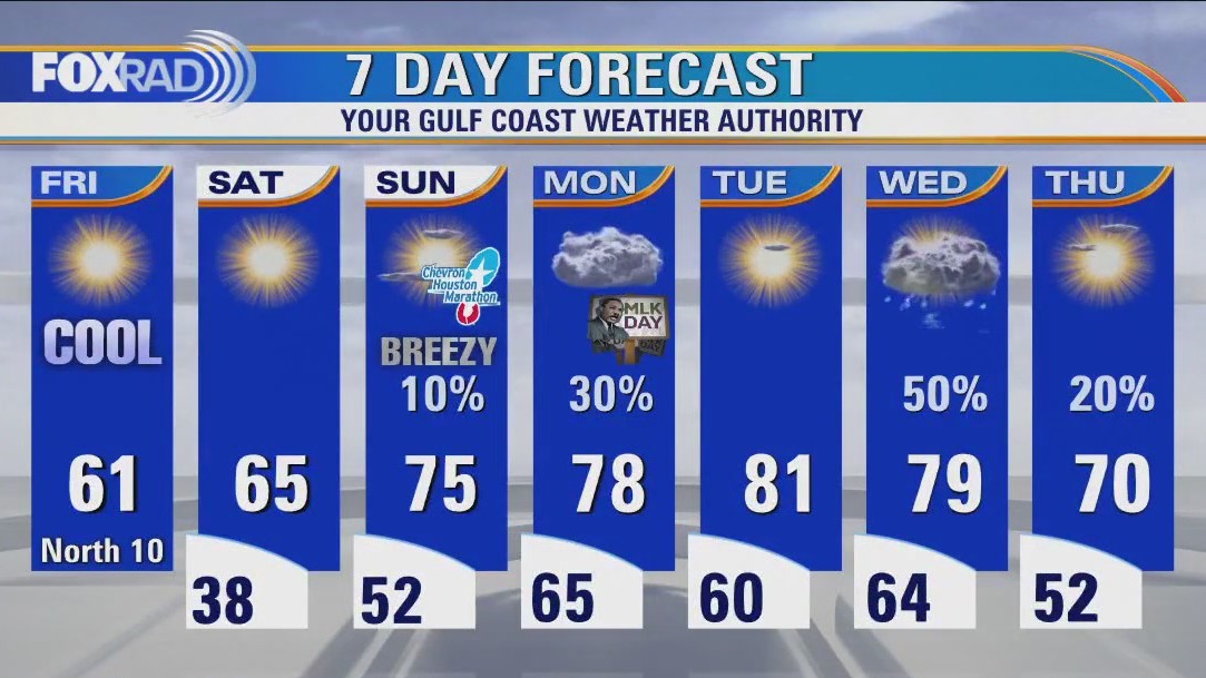 Friday weather forecast for Houston