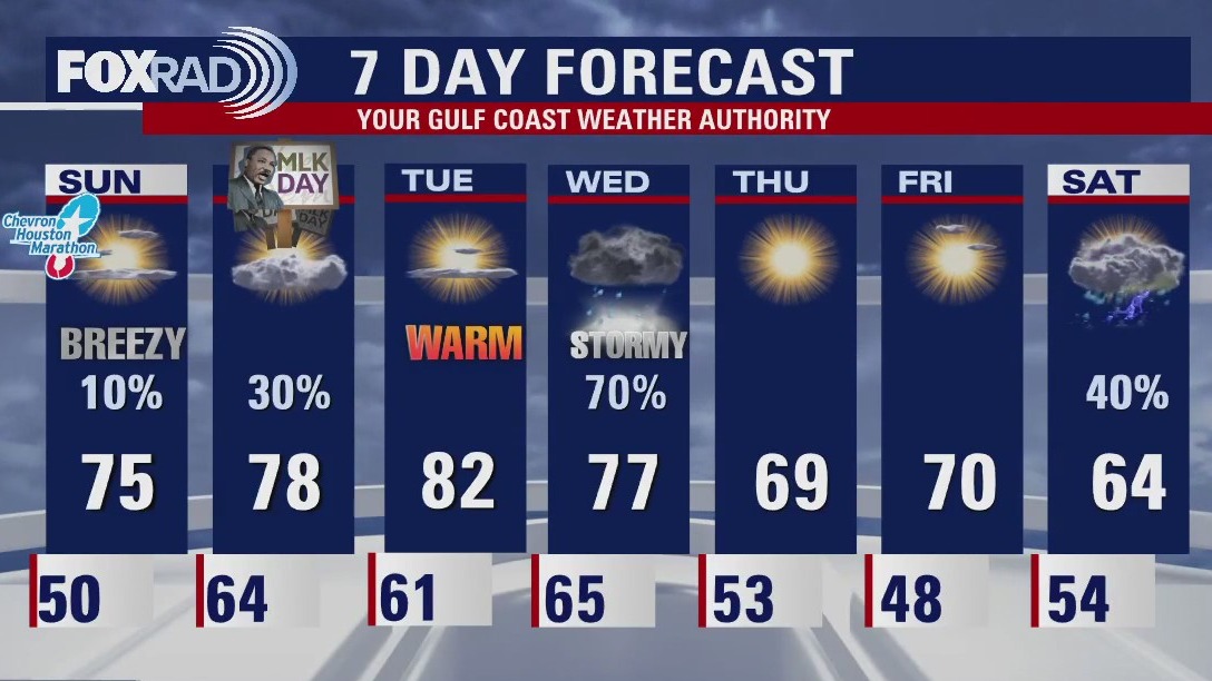 Partly cloudy, windy Saturday evening in the high 50s