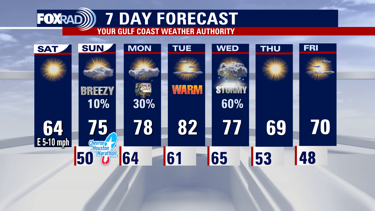 Saturday weather forecast with Meteorologist Lena Maria Arango