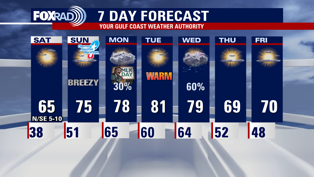 Saturday morning weather forecast