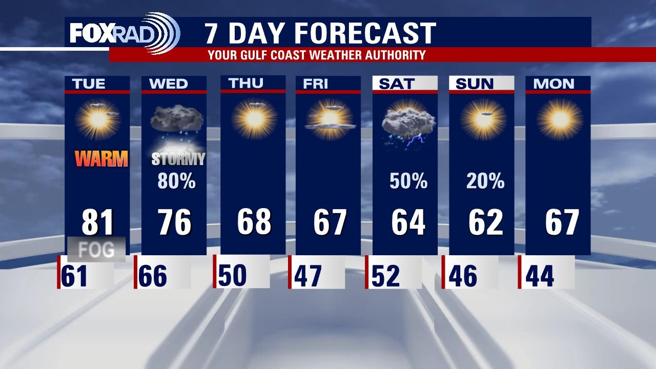 Monday evening weather forecast with Meteorologist John Dawson