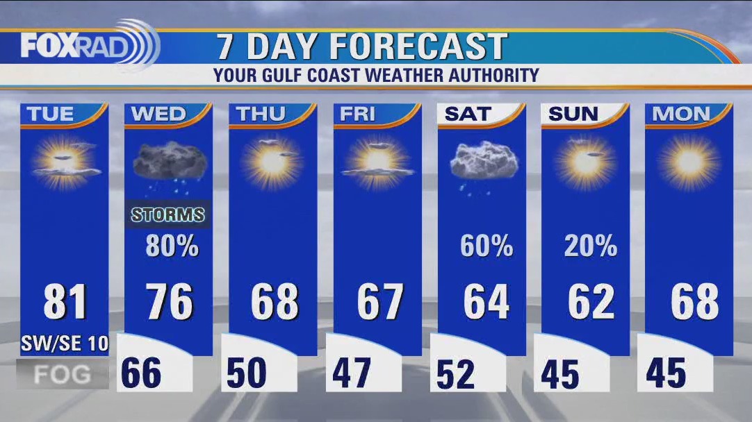 Houston weather: Dense fog advisory Tuesday morning; highs near 80