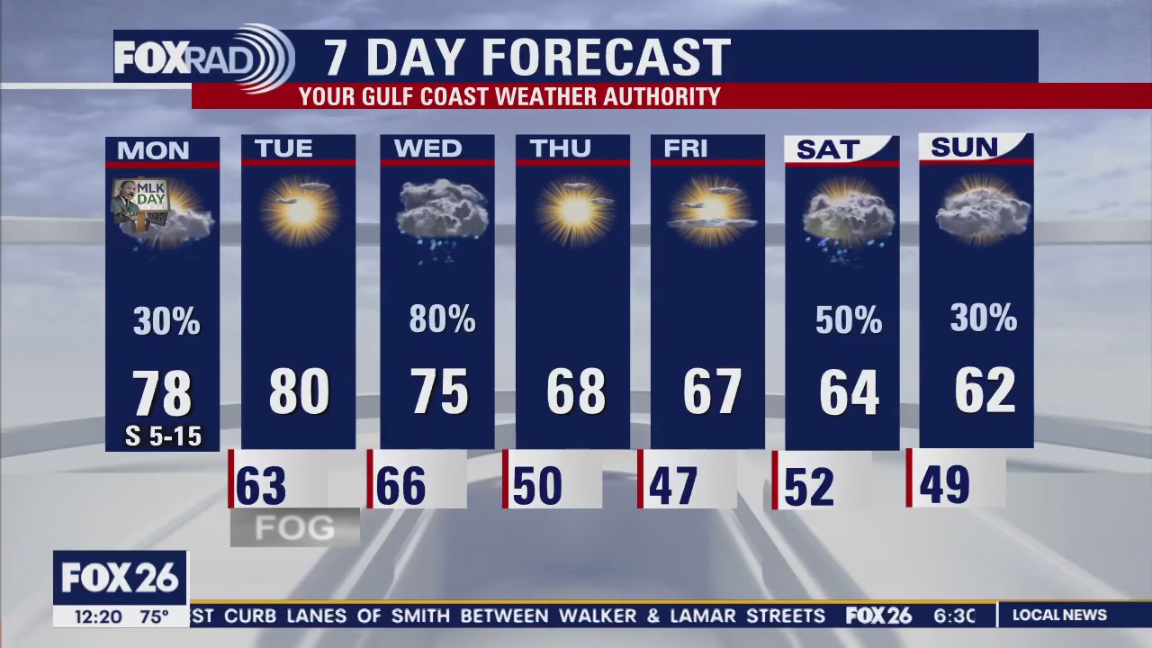 Martin Luther King Jr. Day weather forecast with Chief Meteorolgist Mike Iscovitz