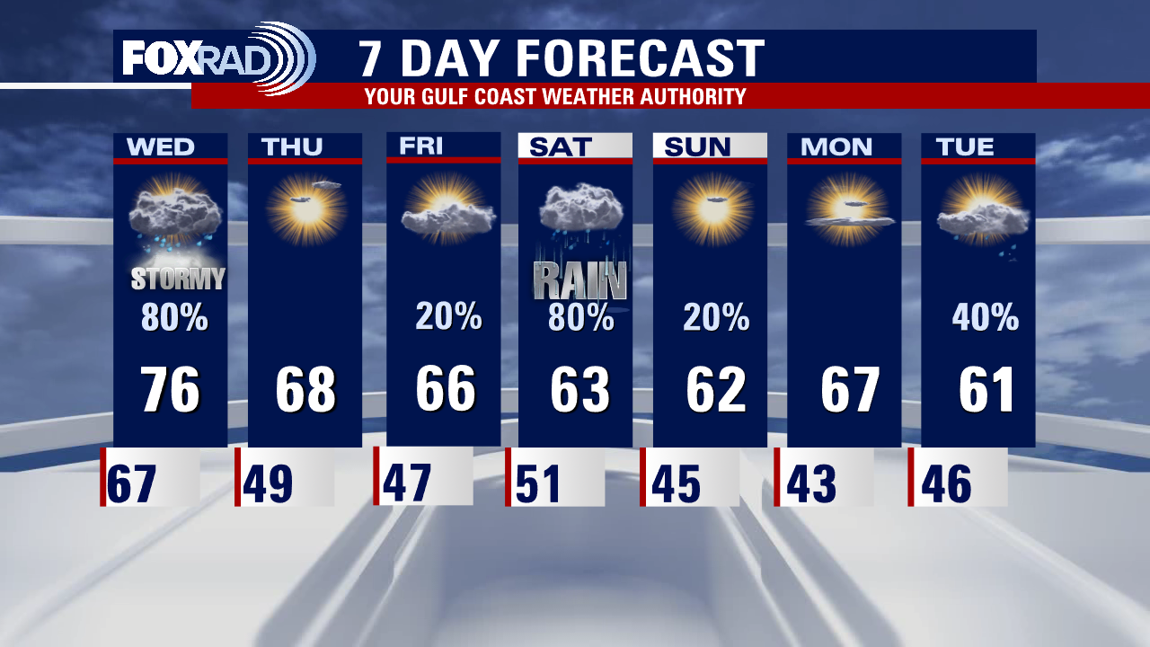Tuesday evening weather forecast with Meteorologist Remeisha Shade