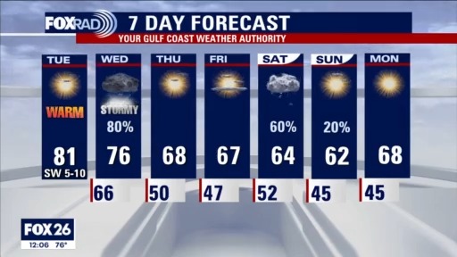 Tuesday afternoon weather forecast with Meteorologist John Dawson