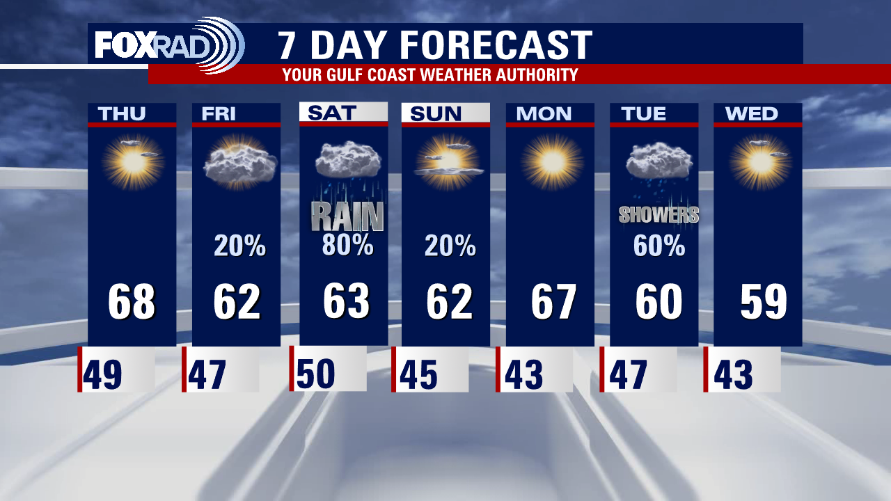 Wednesday night leading into Thursday morning weather forecast