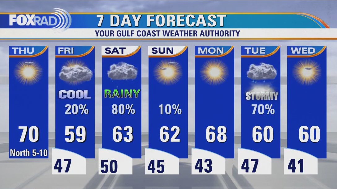 Houston weather: Clear and chilly Thursday morning, then sunny and dry