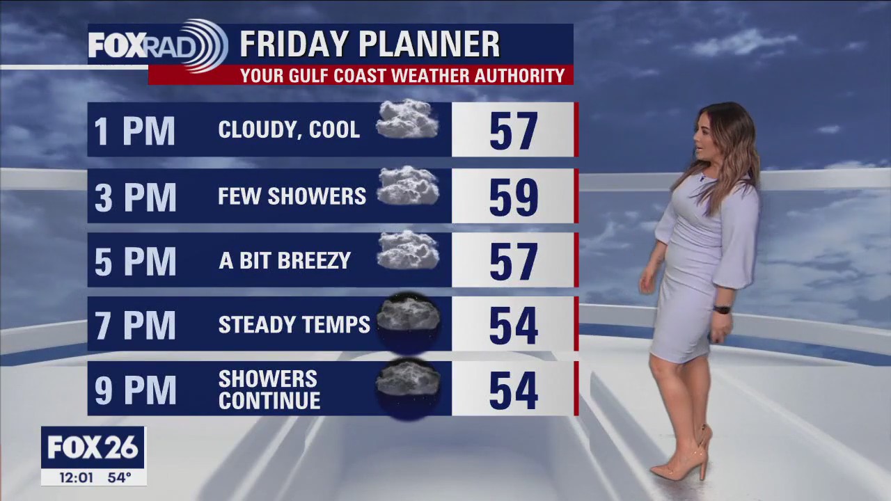 Houston Weather: Saturday expected to be soggier than Friday