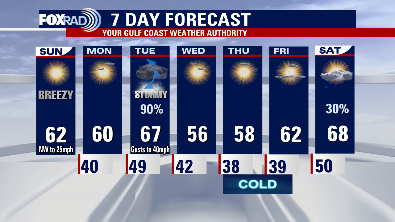 Sunday weather forecast with Meteorologist Lena Maria Arango