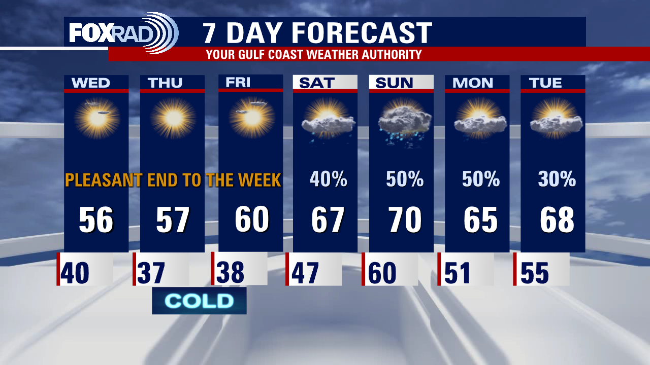 Quiet weather to close out work week after severe storms, tornado emergency