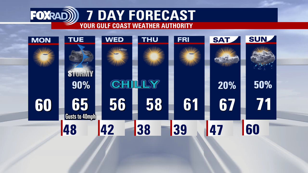 Monday afternoon weather forecast with Meteorologist Remeisha Shade