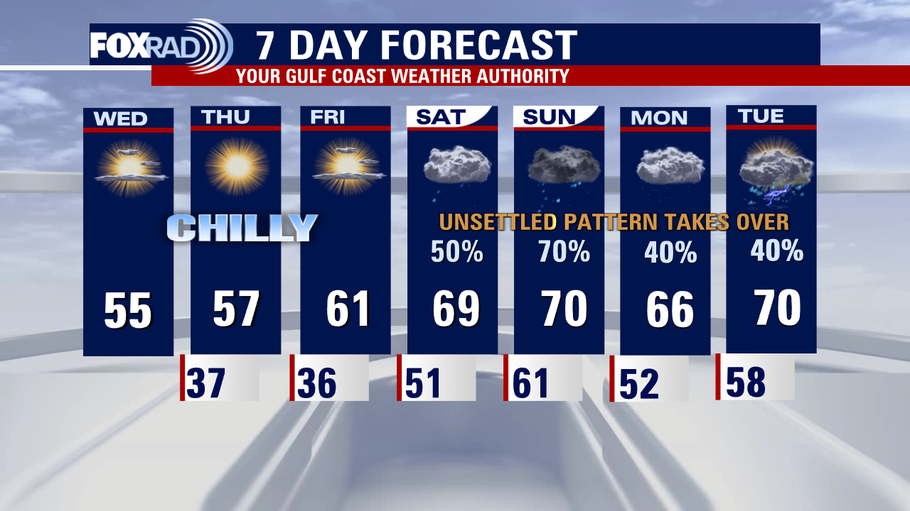 Wednesday afternoon weather forecast with Meteorologist Lena Maria Arango