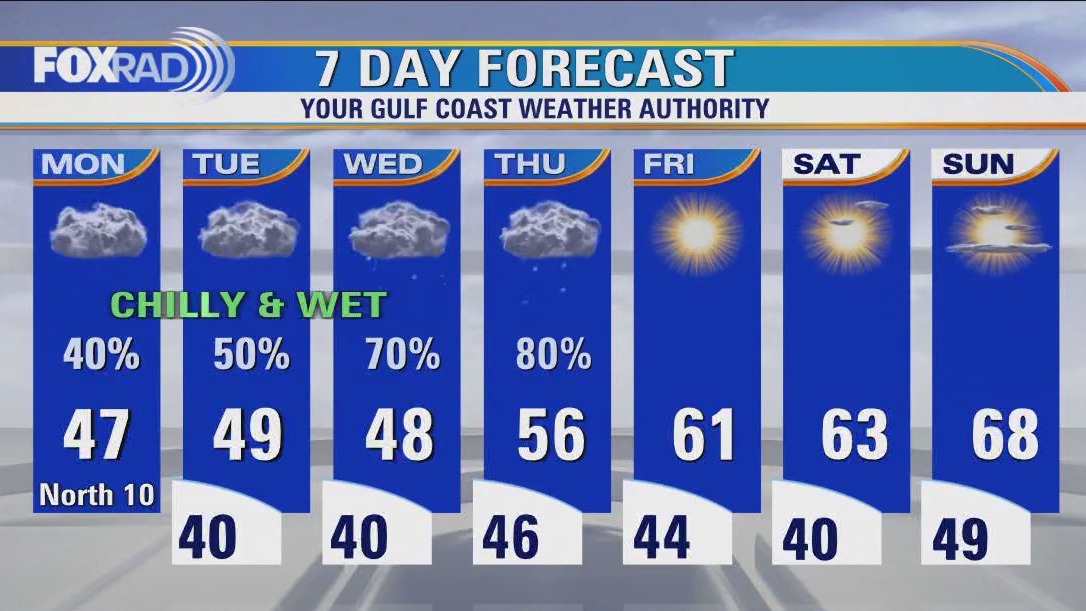 Houston weather: Cloudy & cold Monday with areas of drizzle