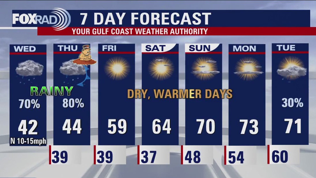 Wednesday afternoon weather forecast with Meteorologist John Dawson