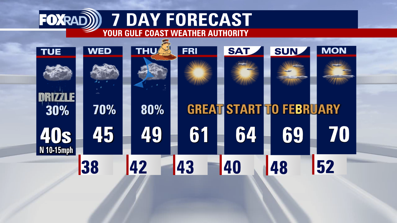 Tuesday afternoon weather forecast with Meteorologist John Dawson