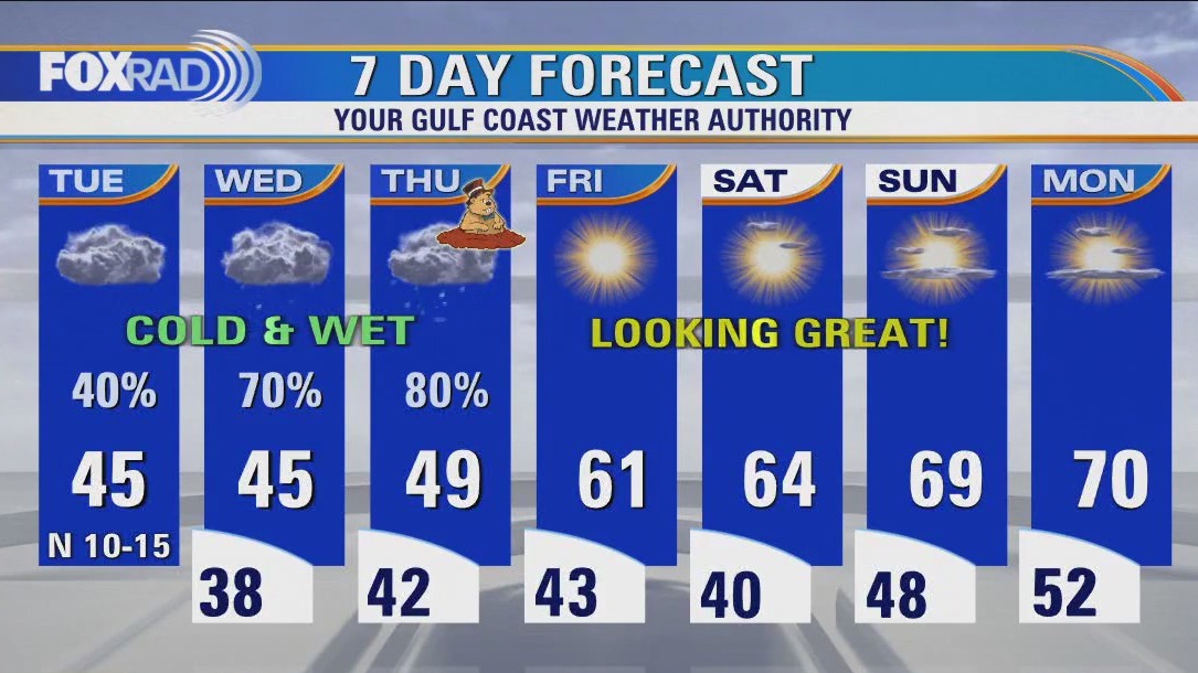 Houston weather: Cloudy, cold Tuesday with light showers