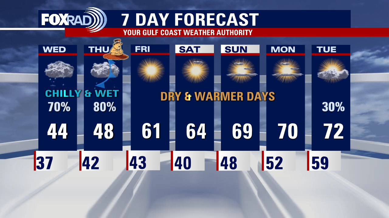 Tuesday evening weather forecast with Meteorologist Remeisha Shade