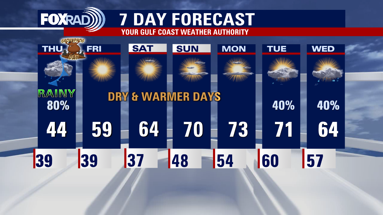 Wednesday evening weather forecast with Meteorologist Remeisha Shade