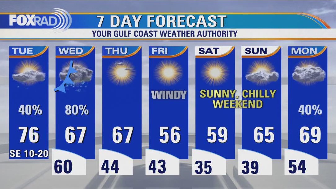 Houston weather: Mostly cloudy, breezy & mild with scattered light showers